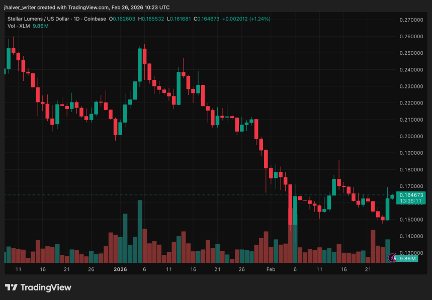 Stellar XLM XLMUSD XLMUSD_2026-02-26_11-23-49