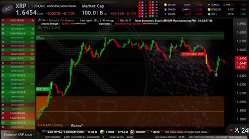 How To Trade The XRP Price In The Short Term After The Massive Crash