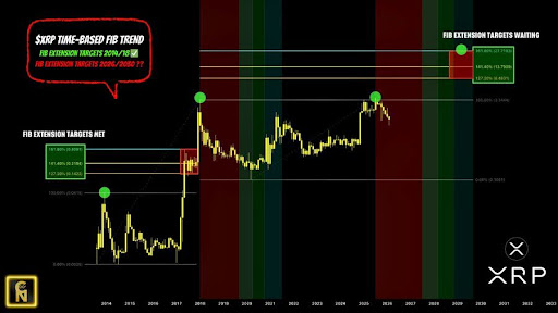 XRP’s Real Value Will Arrive When Infrastructure Is Ready — Here’s Why