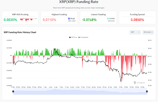 XRP funding rates chart, because who doesn’t love a good graph?