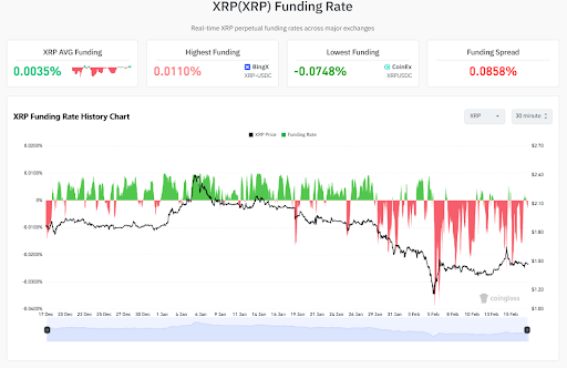 XRP