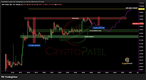 XRP Price To  Or ? Analyst Warns Investors Of Possible Crash