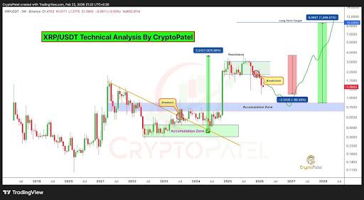 XRP Panic At .39, But Structure Still Favors A Larger Upside Rotation