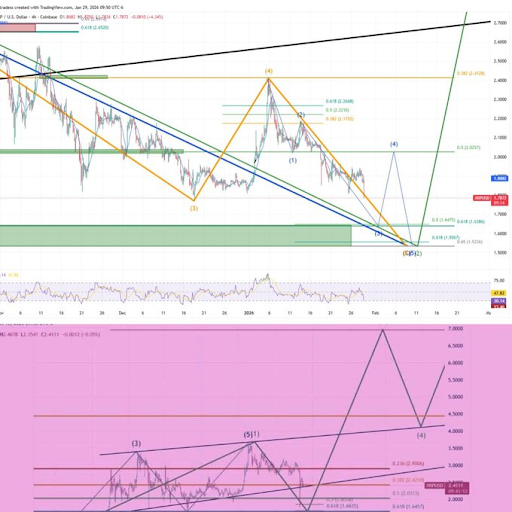 Analyst Predicts XRP Price Wil Target 450% Rally To 