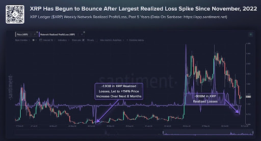 Why The XRP Price Bottom Could Be In, And A Jump Above  Is Coming