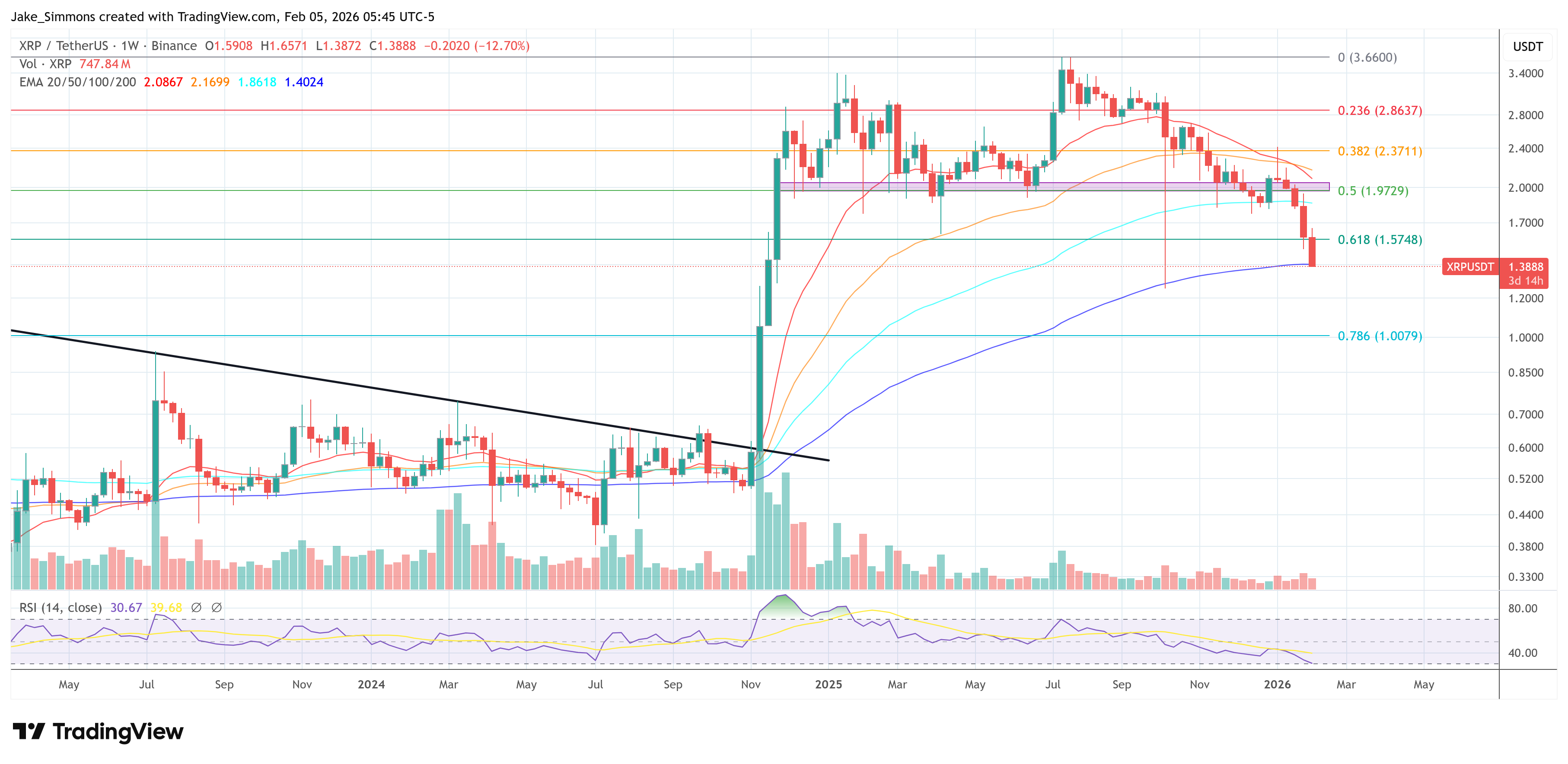 Current XRP Price Chart
