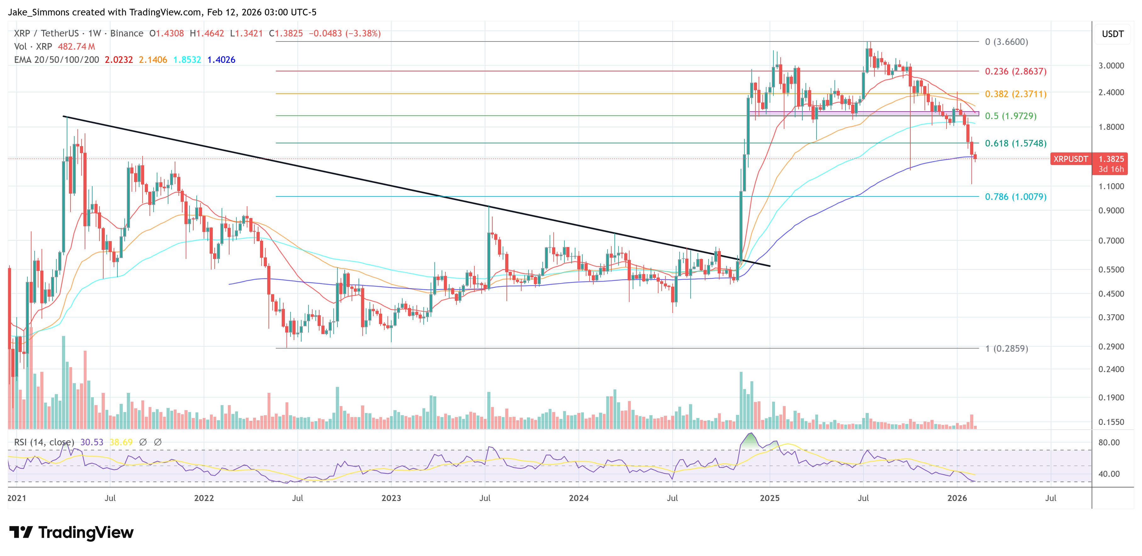 Gráfico de precio de XRP