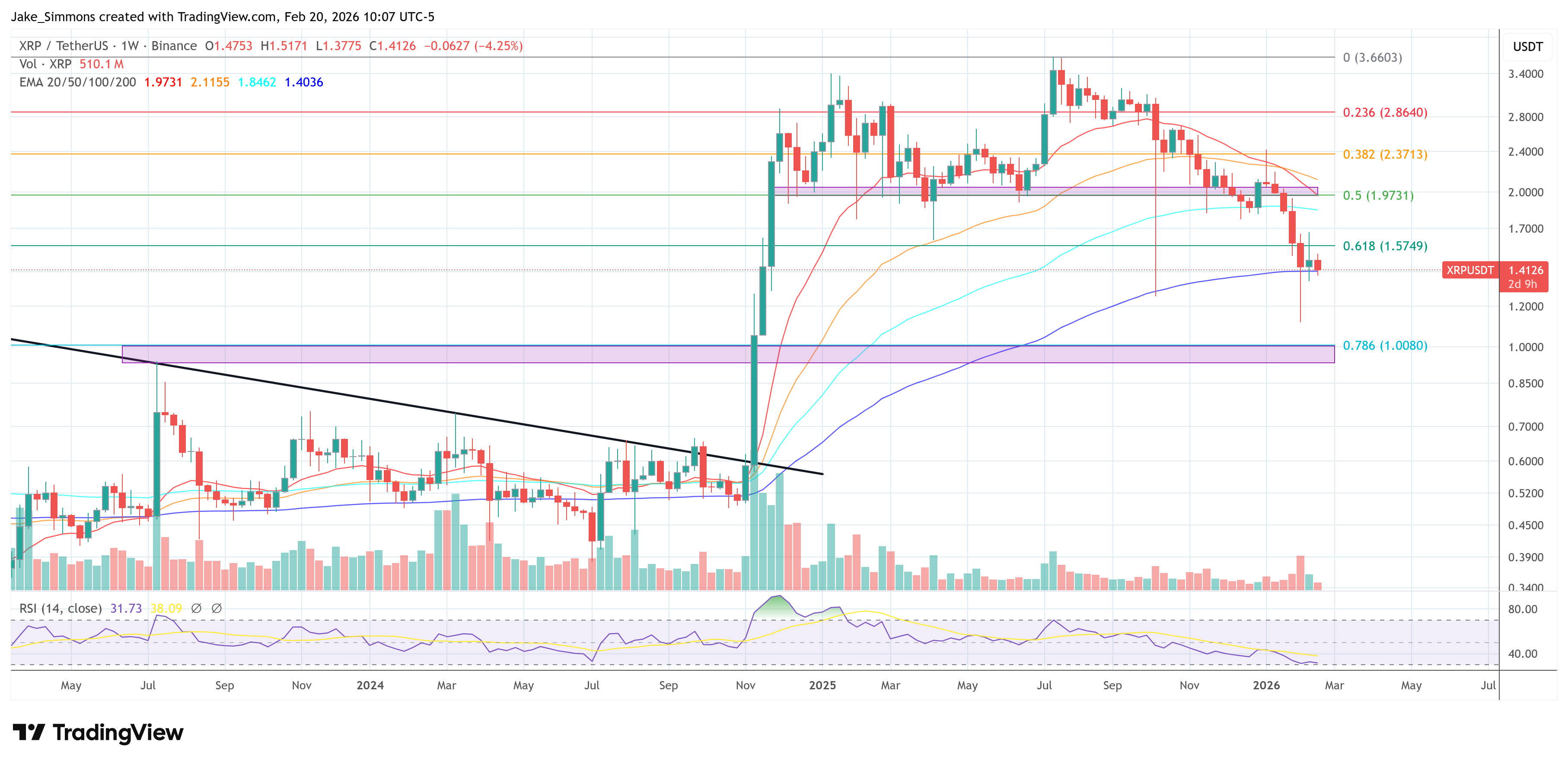 Gráfico de precio de XRP