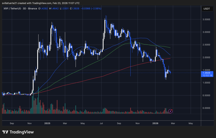 XRP se consolida alrededor de un nivel clave | Fuente: gráfico XRPUSDT en TradingView