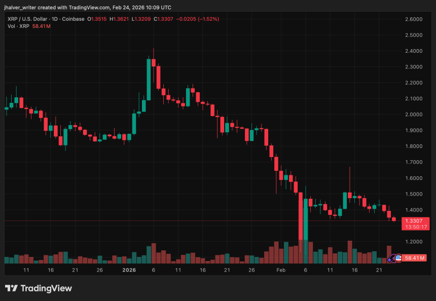 XRP XRPUSD Precio XRP XRPUSD_2026-02-24_11-09-43