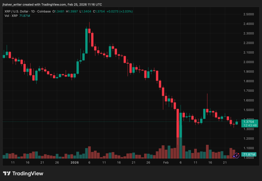 XRP Investors Show Signs of Fatigue Amid 15% Monthly Drop, Are Bulls Preparing a Comeback?