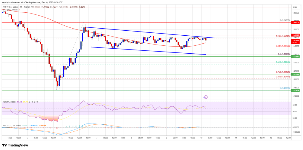XRP Price Range-Bound Below .50, Break Or Breakdown Ahead?