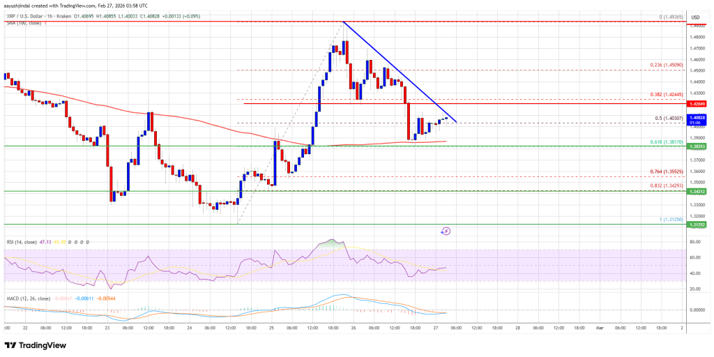 XRP Price Advances Steadily, Breakout Potential Sparks Bullish Optimism