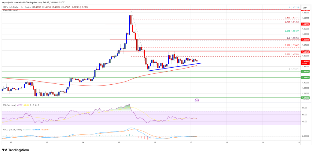 XRP Price Action Tightens As Traders Watch For Breakout Or Breakdown XRP Price Action Tightens As Traders Watch For Breakout Or Breakdown
