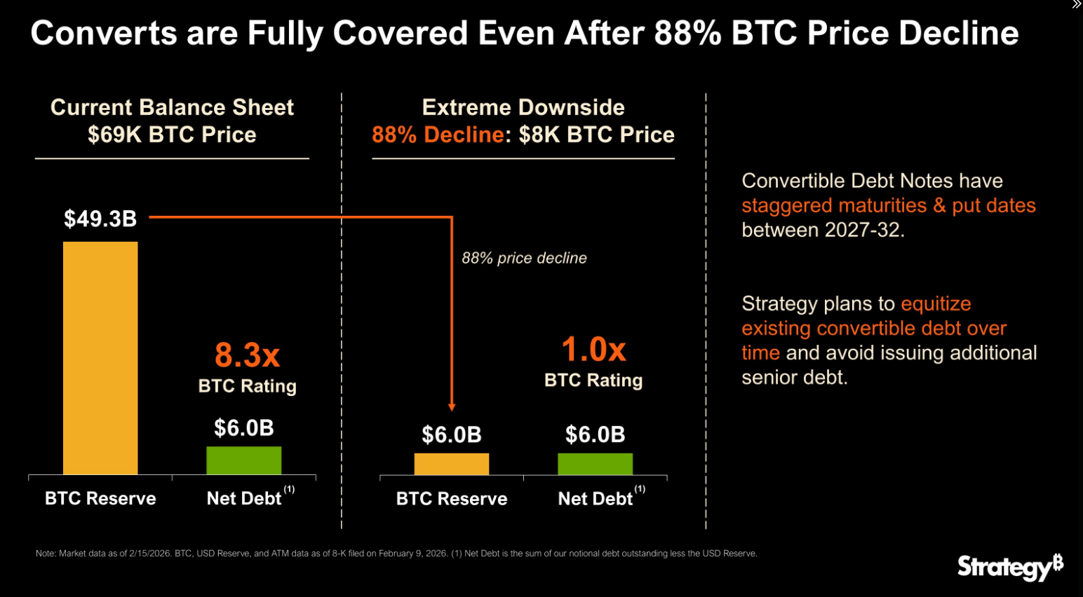Financial wizardry at its finest