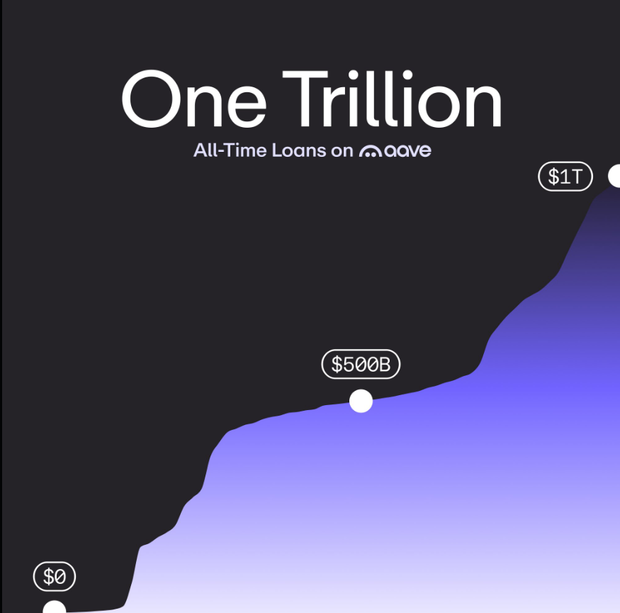 Aave's milestone graphic