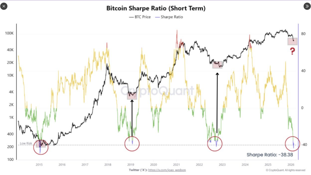 Bitcoin Enters Historic Buying Zone, Indicator Suggests