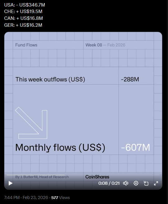 Crypto Funds Bleed $4 Billion As Investors Step Back – Here’s Why