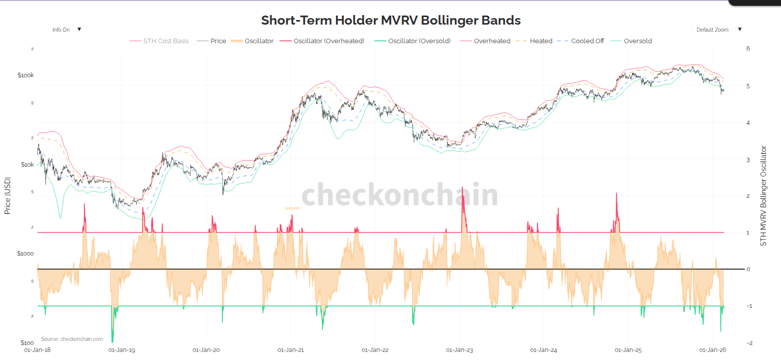 Chart showing extreme buyer stress