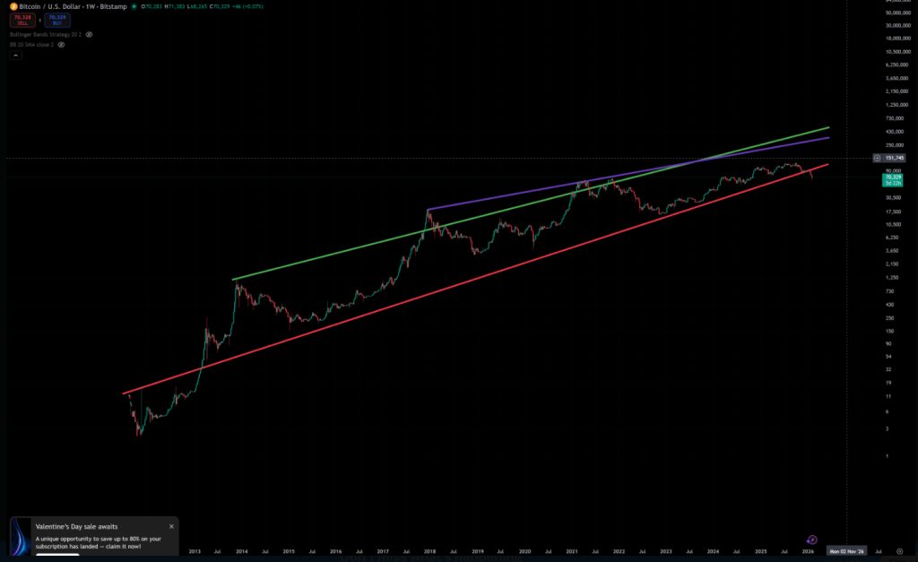 XRP Set To Dethrone Bitcoin Within 6 Years, Entrepreneur Says XRP Set To Dethrone Bitcoin Within 6 Years, Entrepreneur Says