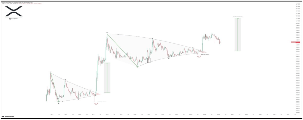 Analyst Says XRP’s Target Has Still Not Changed – Here’s Why Analyst Says XRP’s Target Has Still Not Changed – Here’s Why