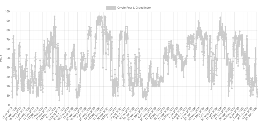Bitcoin Fear & Greed Index