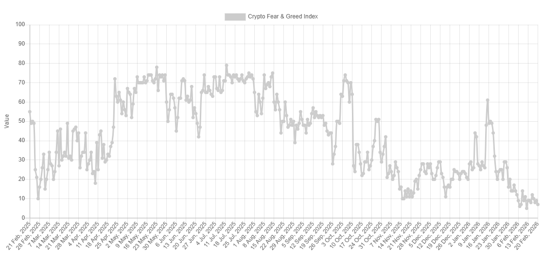 Bitcoin Extreme Fear