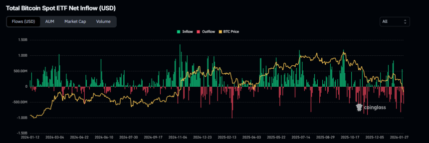 Fuite majeure des capitaux par les ETF Bitcoin : nouveau crash imminent ?