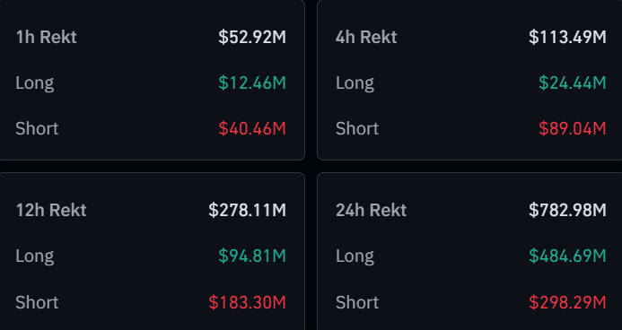 Bitcoin Liquidations
