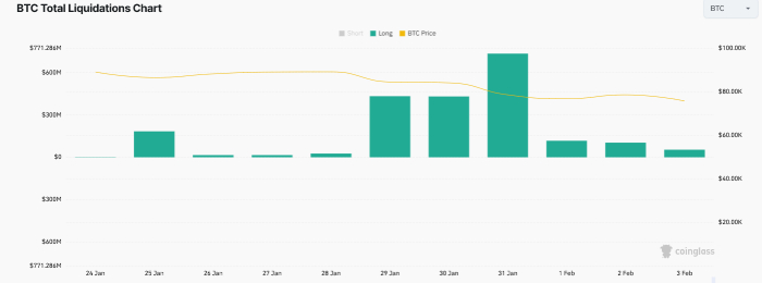 Bitcoin Liquidation Cascade: Why $HYPER is Outperforming the Dip