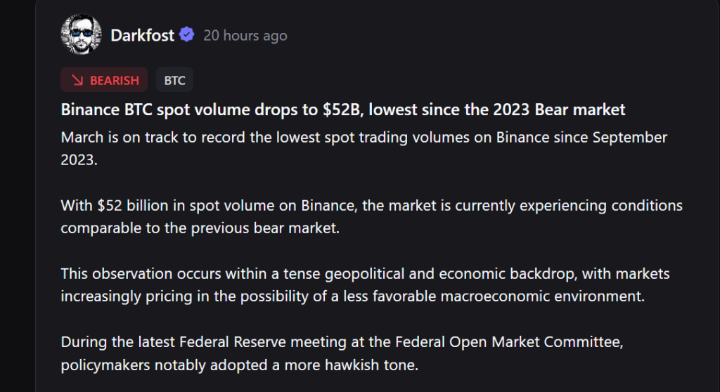 Bitcoin Shorts Squeezed Out $44M As Spot Demand Stays Weak