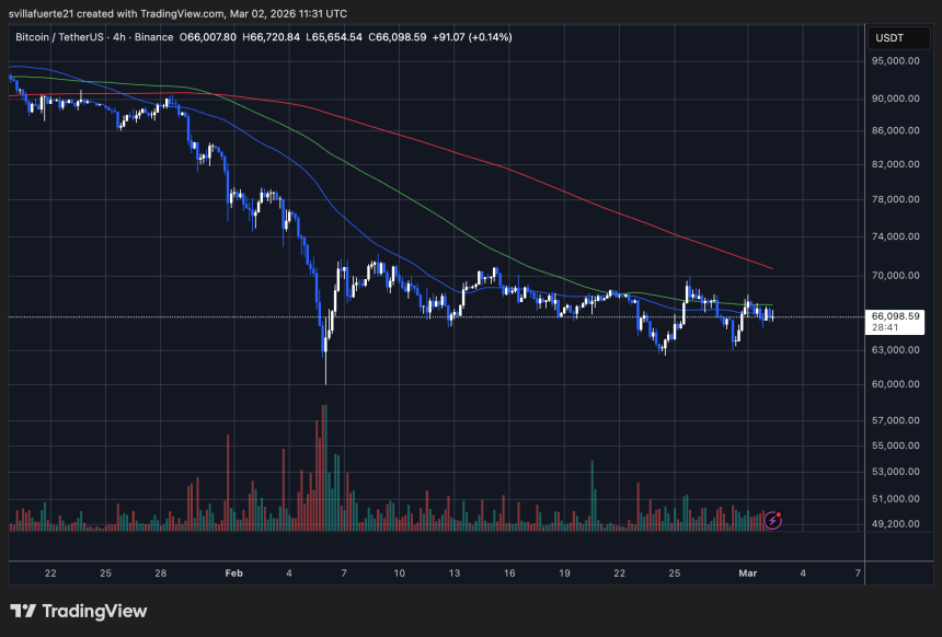  BTCUSDT chart on TradingView