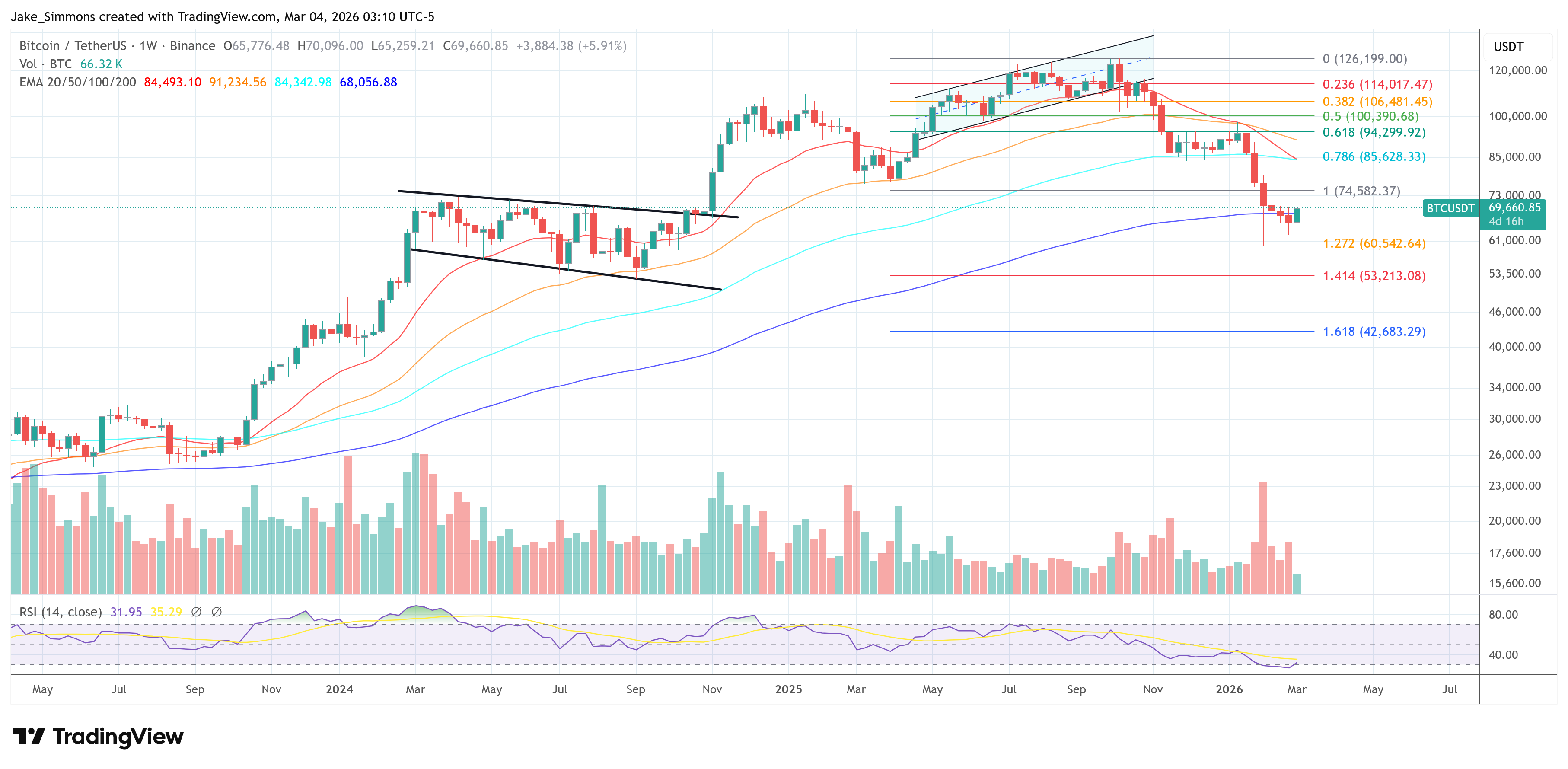 Gráfica del precio de Bitcoin
