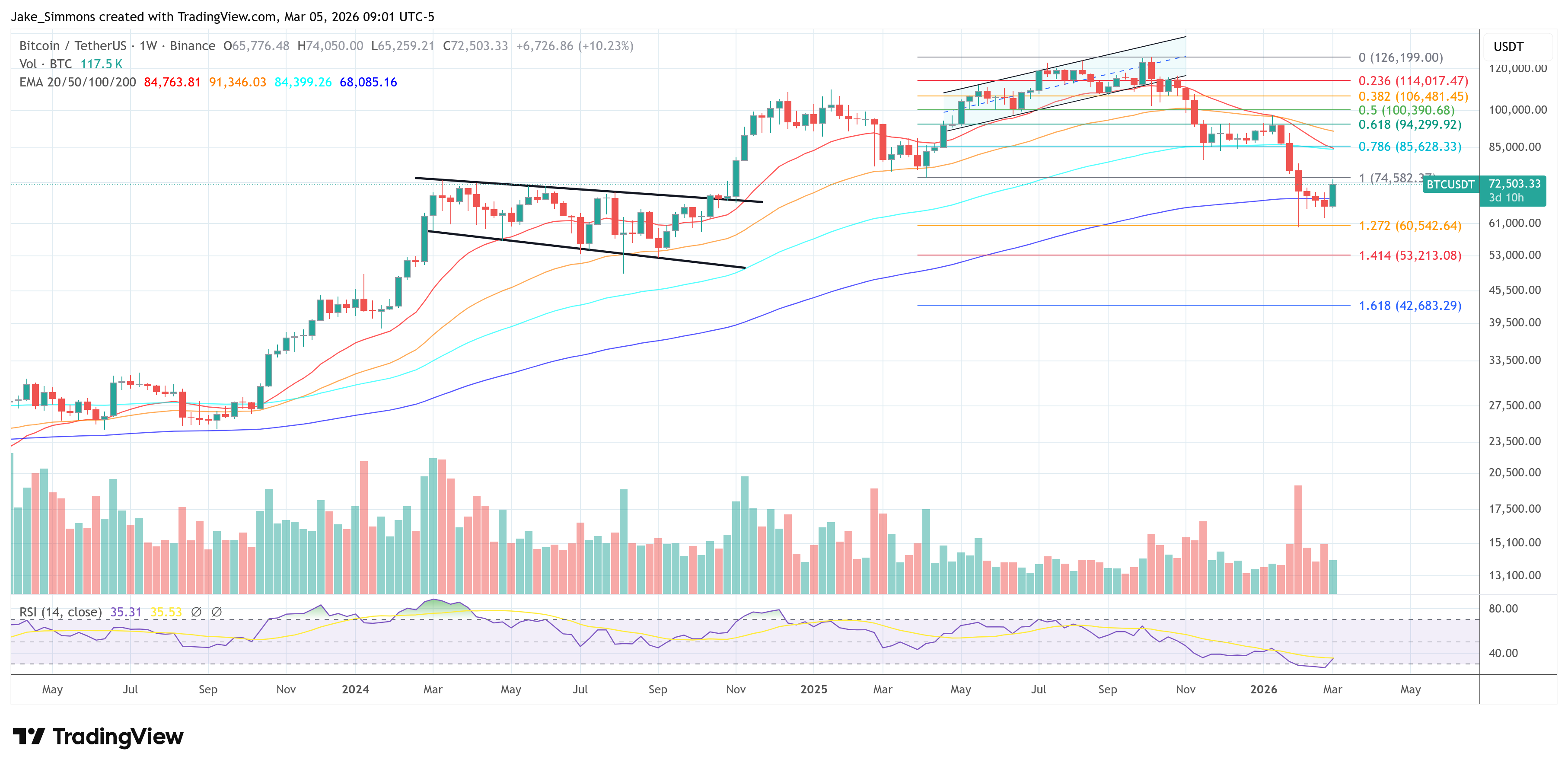 Gráfico del precio de Bitcoin
