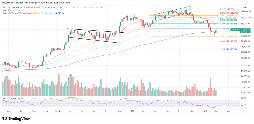 Bitcoin Prints A 2022-Like Iran War Chart, But It’s Not