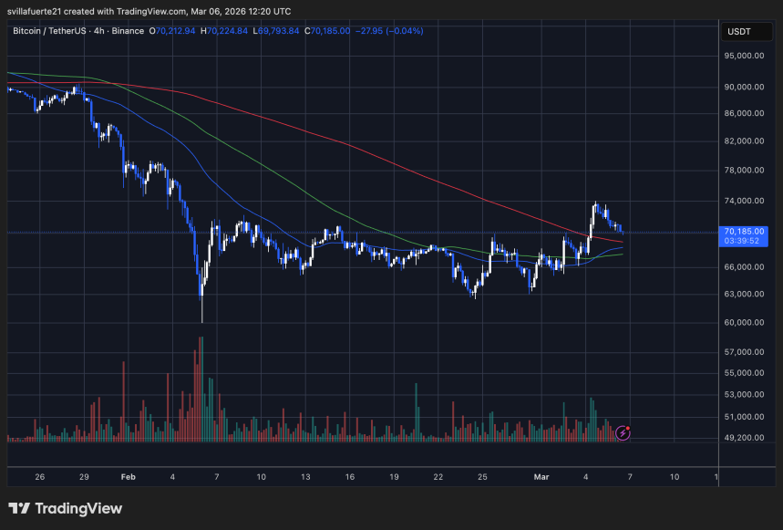 BTC se consolida alrededor de un nivel clave | Fuente: gráfico BTCUSDT en TradingView