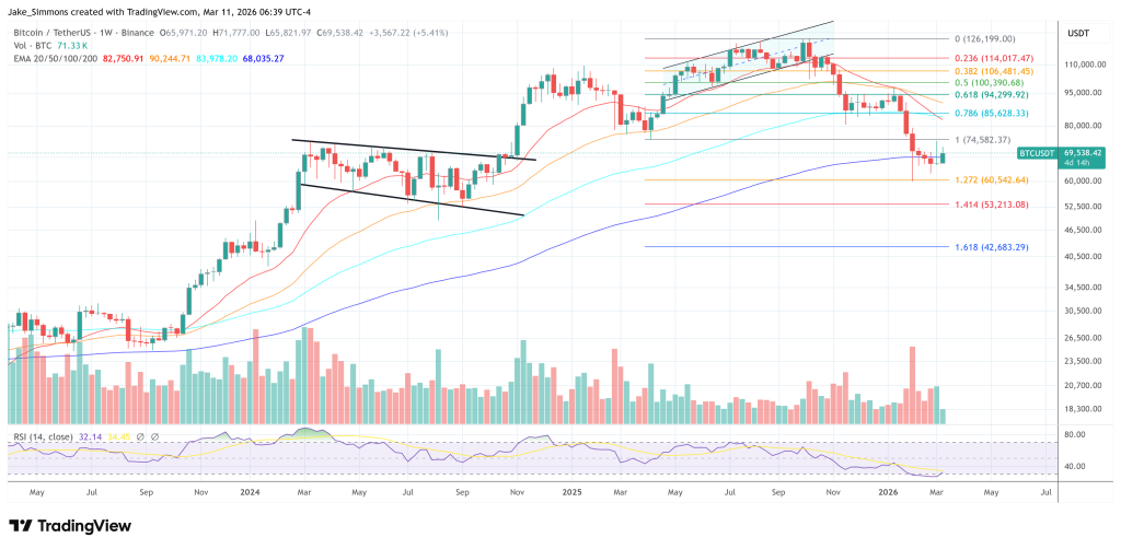 Arthur Hayes Says He Wouldn’t Buy Bitcoin Yet: Wait For This