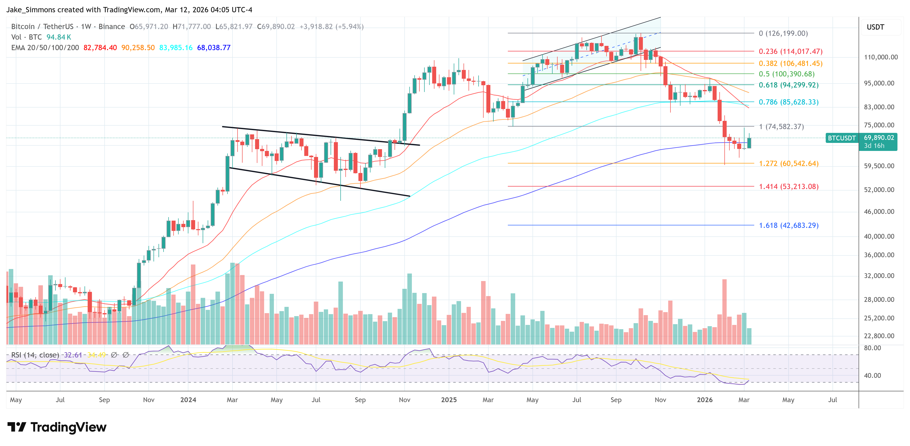 Gráfico del precio de bitcoin