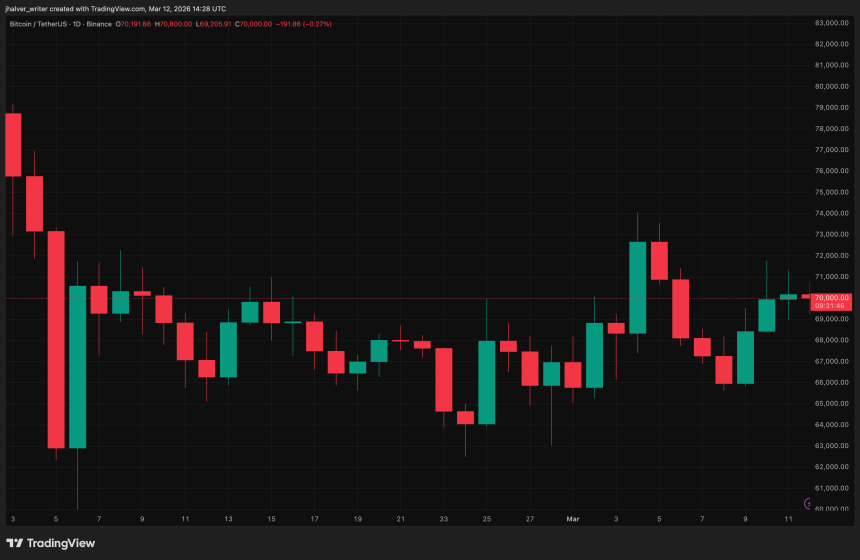 Bitcoin, BTC, BTCUSDT