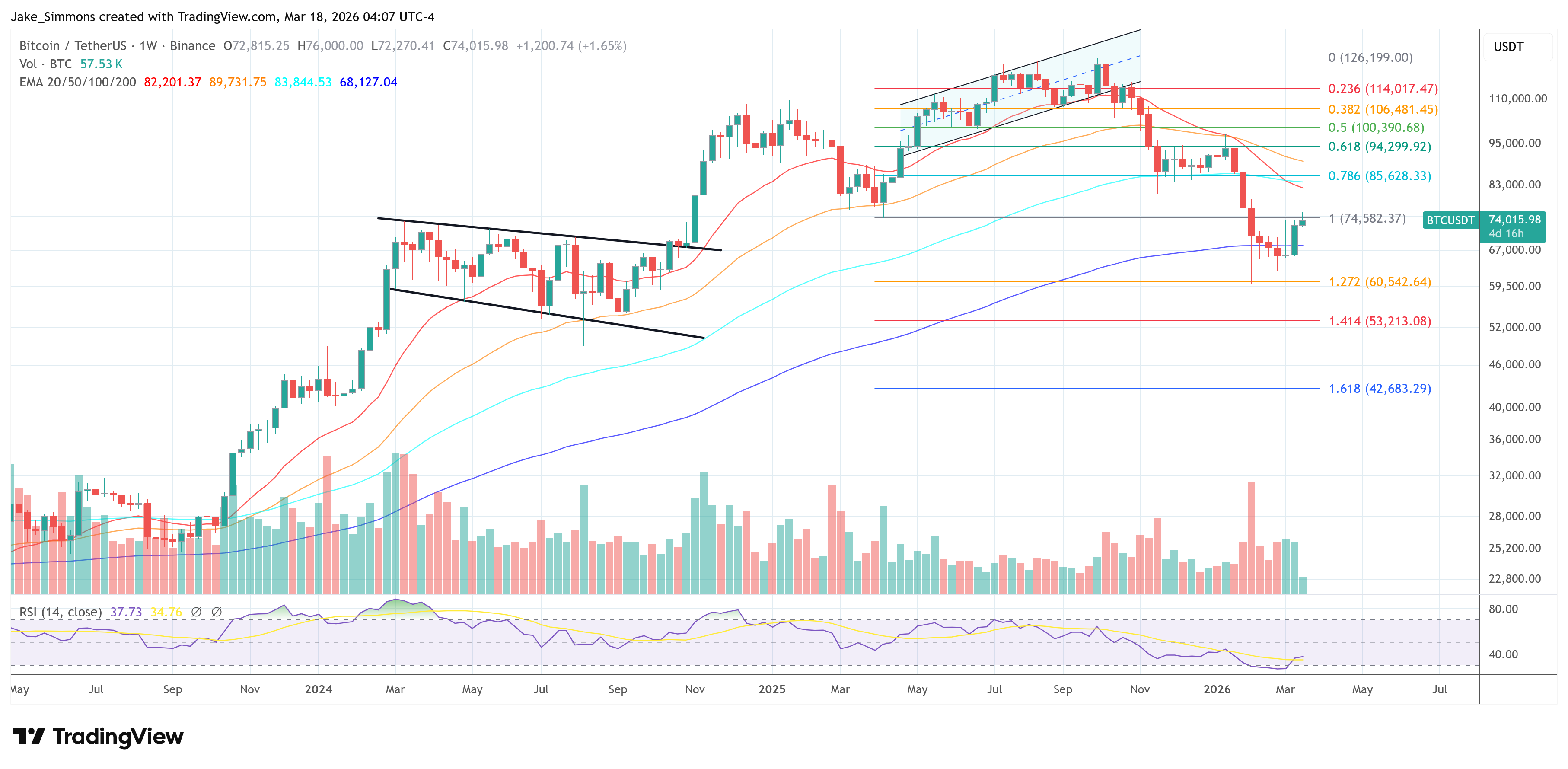 Gráfico del precio de Bitcoin