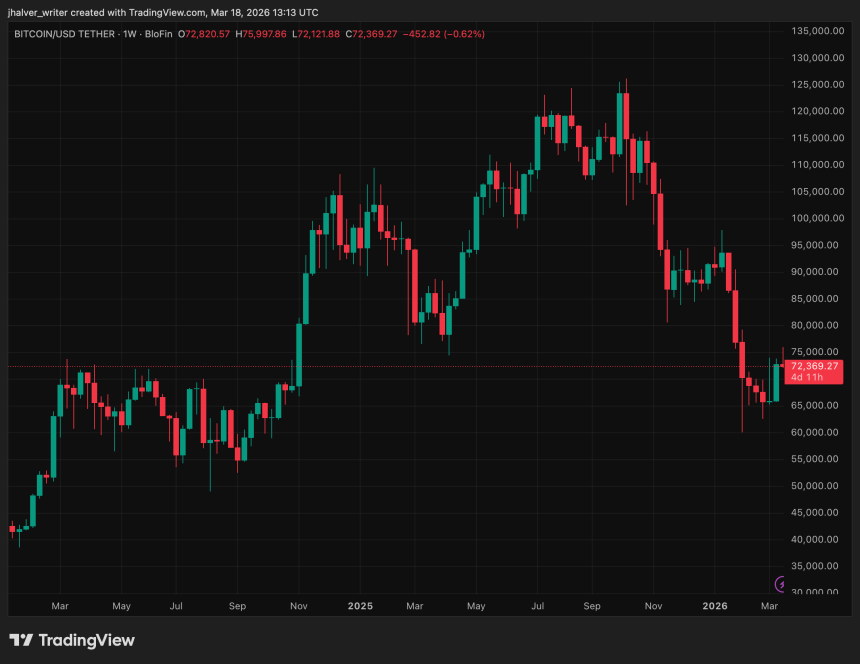 Crypto Lobby Loses Key Illinois Race Yet Keeps $221M Firepower For Midterms