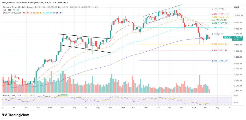 Bitcoin Recovery Lacks One Key Ingredient, Glassnode Warns