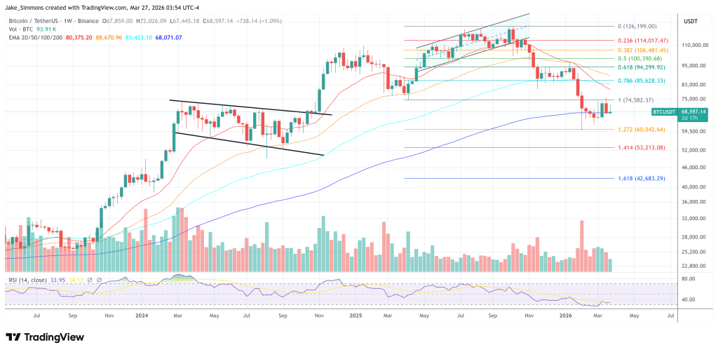 JPMorgan Says Bitcoin Is Beating Gold And Silver During The Iran War