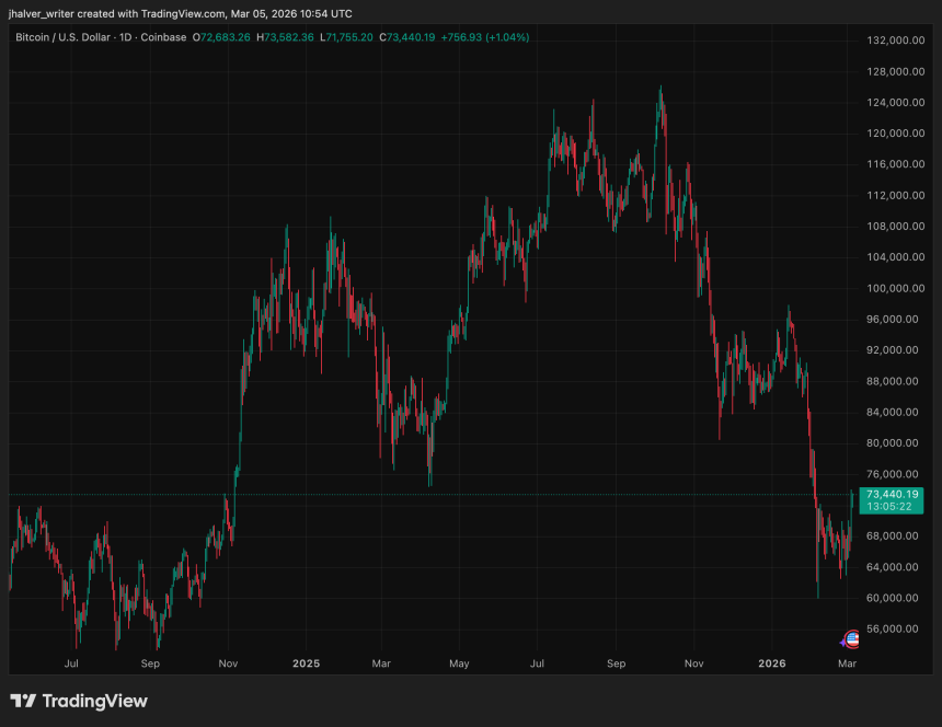 Bitcoin Price, Bitcoin, BTC, BTCUSD