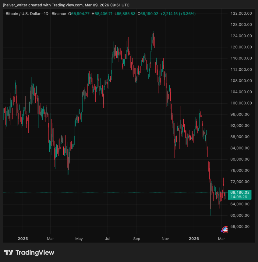 Why A U.S. Court Says Binance Is Not (Yet) Liable for Terrorist Crypto Flows