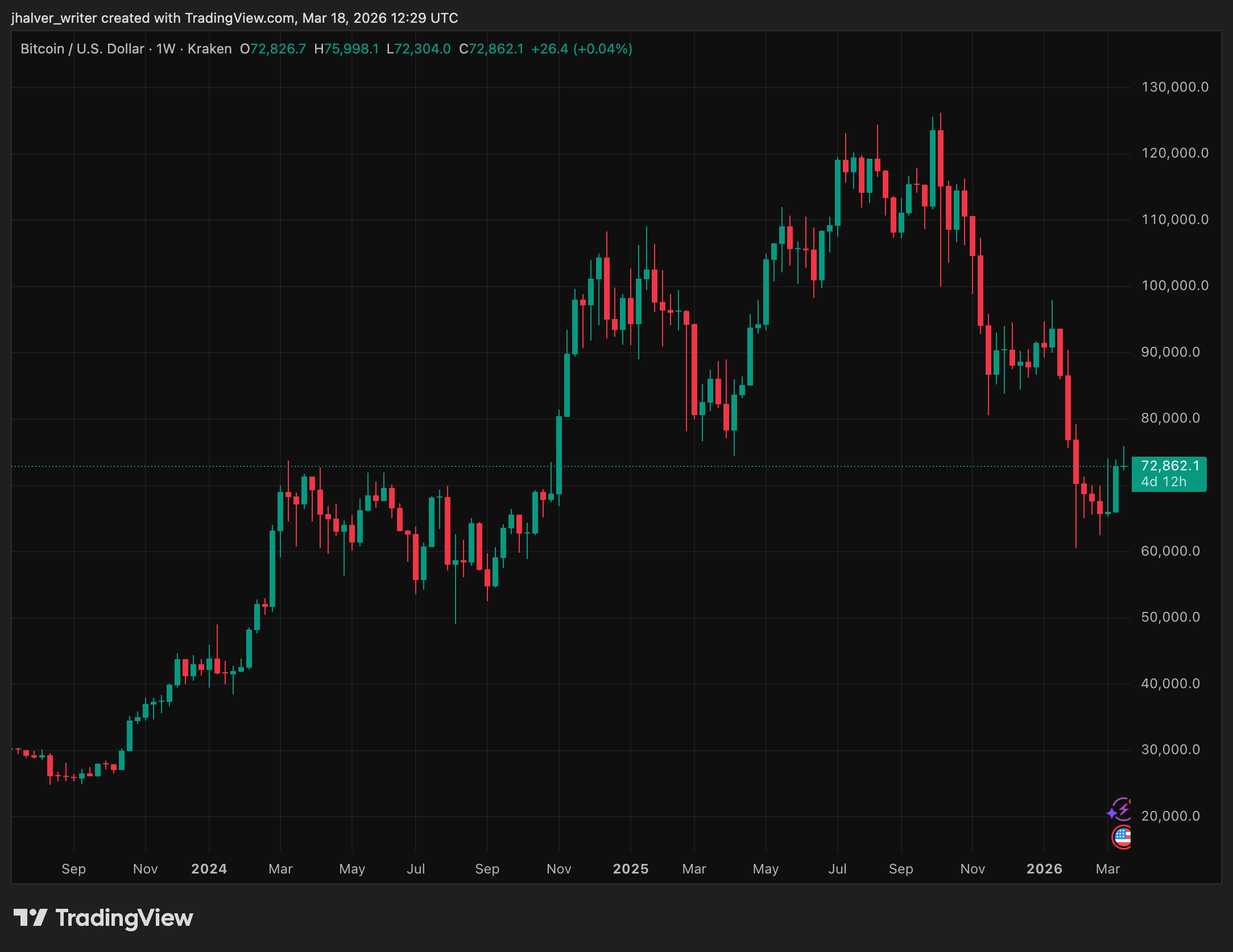 Bitcoin, BTC, BTCUSD