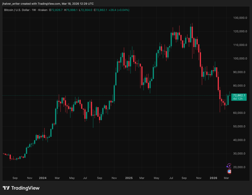 Bitcoin, BTC, BTCUSD
