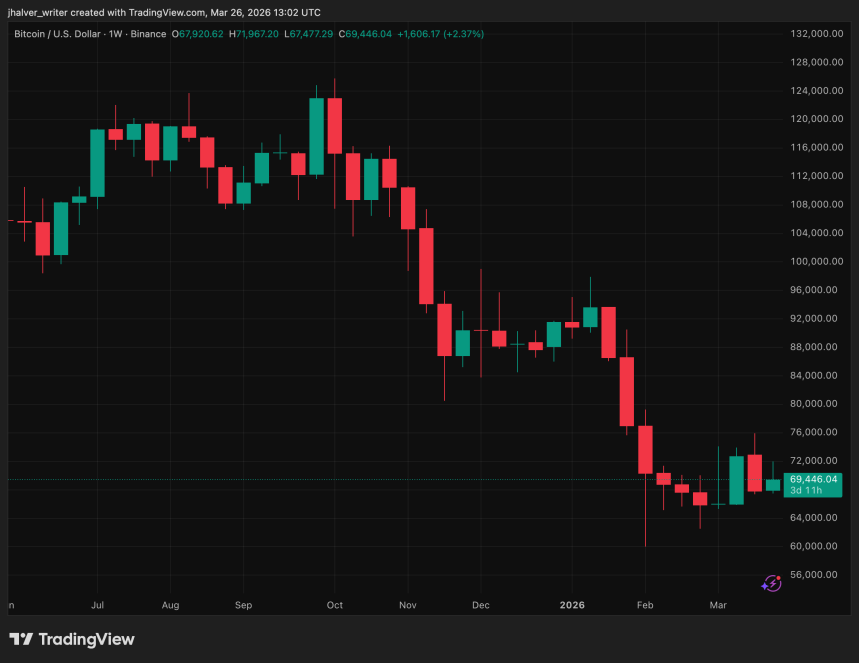 Bitcoin, BTC, BTCUSD