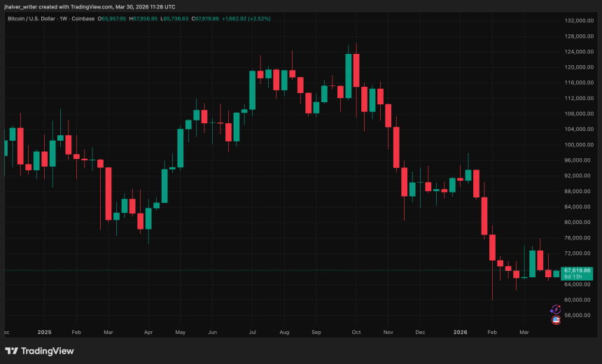 Bitcoin, BTC, BTCUSD
