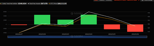 Why Did Bitcoin Price Crash To $67,000, And Ethereum Price Fell Below $2,000?